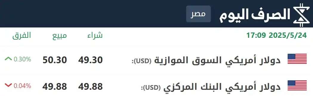 الصرف اليوم - الجنيه المصري post