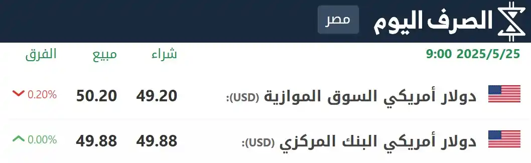 الصرف اليوم - الجنيه المصري post