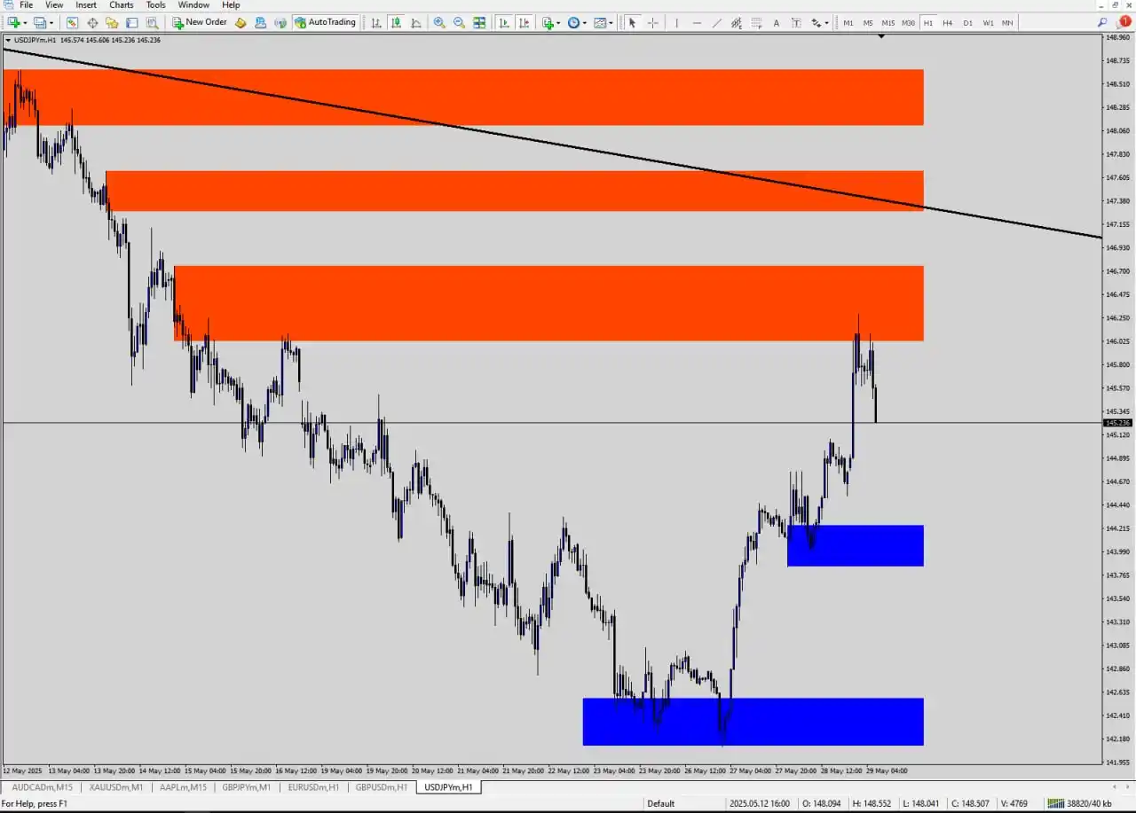 Image from SHAKER TRADING®: 📊 تحليل فني سريع – USDJPY – H1 🔸 السيناريو الحالي: الزوج ارتد بقوة ...
