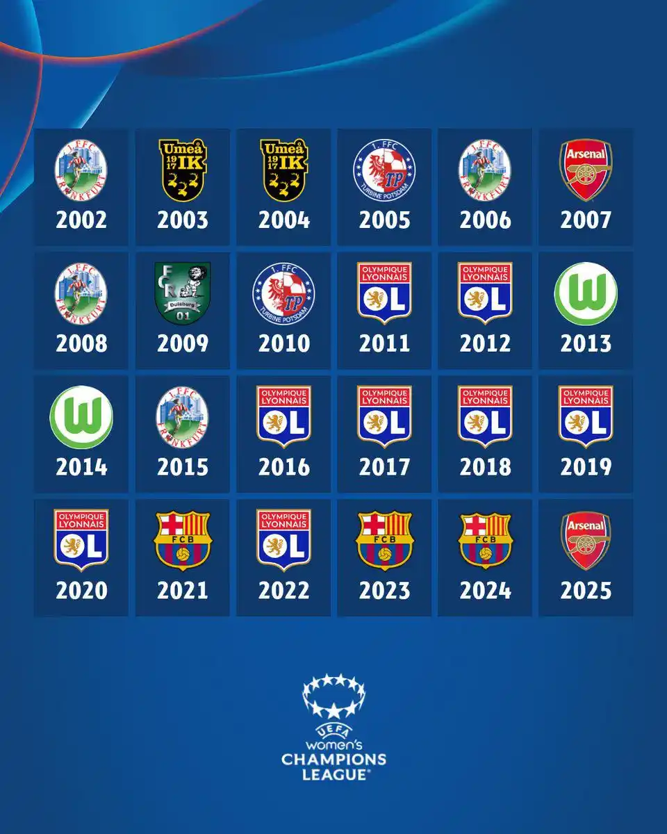 UEFA Women’s Champions League post