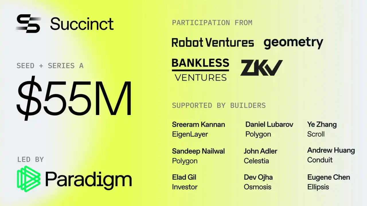 Image from KINGS CRYPTO HUB 💰😎: Urgent: Join the Succinct Prover Network Testnet! 🔥 Succinct just la...