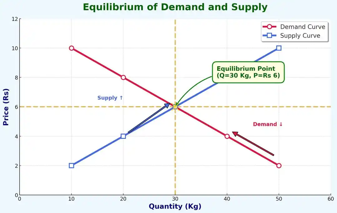 Economics post