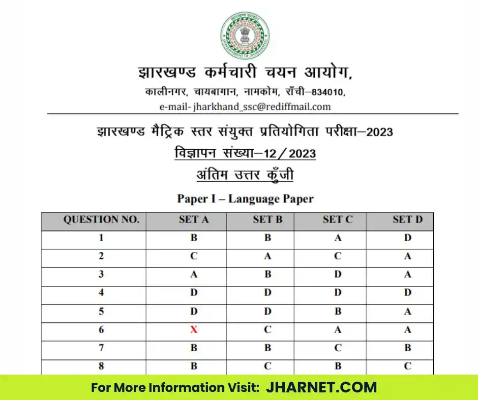Jharnet.com (Jharkhand Updates) post