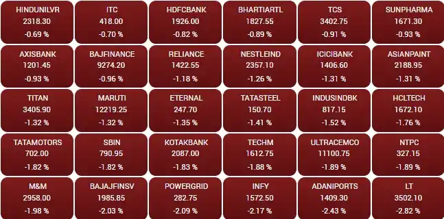 Image from Globally Stocks Market News Update : Opening Bell: <a class="text-blue-500 hover:underline cursor-pointer" ...