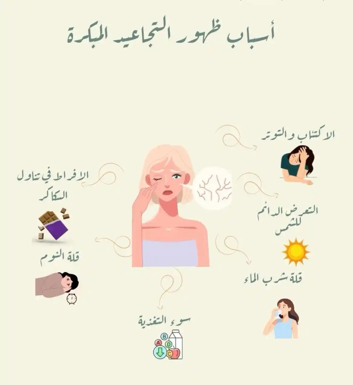 Image from براند قمر للمنتجات الطبيعية: 🌿 تعتبر البشرة من أبرز مظاهر جمال الإنسان، ولذلك يسعى الكثير من الأشخ...