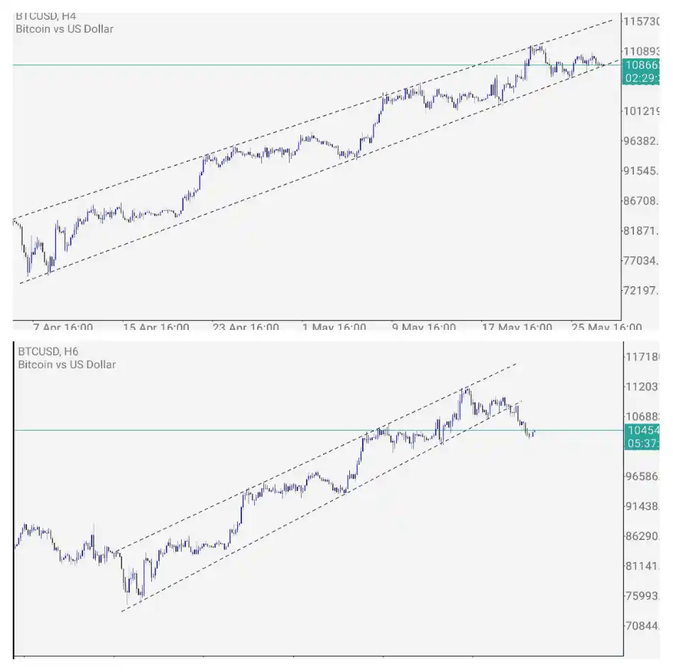 Image from FOREX LOUNGE ACADEMY: <a class="text-blue-500 hover:underline cursor-pointer" href="/hashtag...