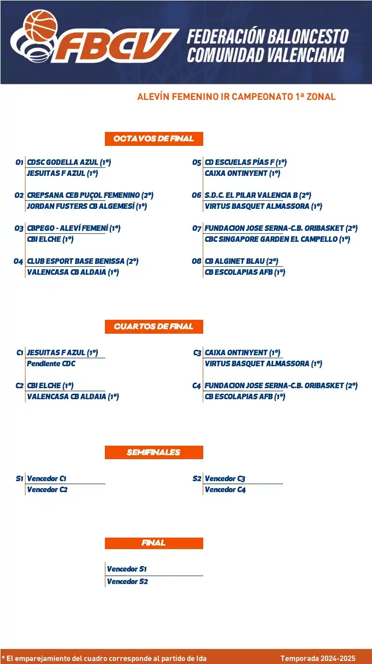 Baloncesto Com. Valenciana post