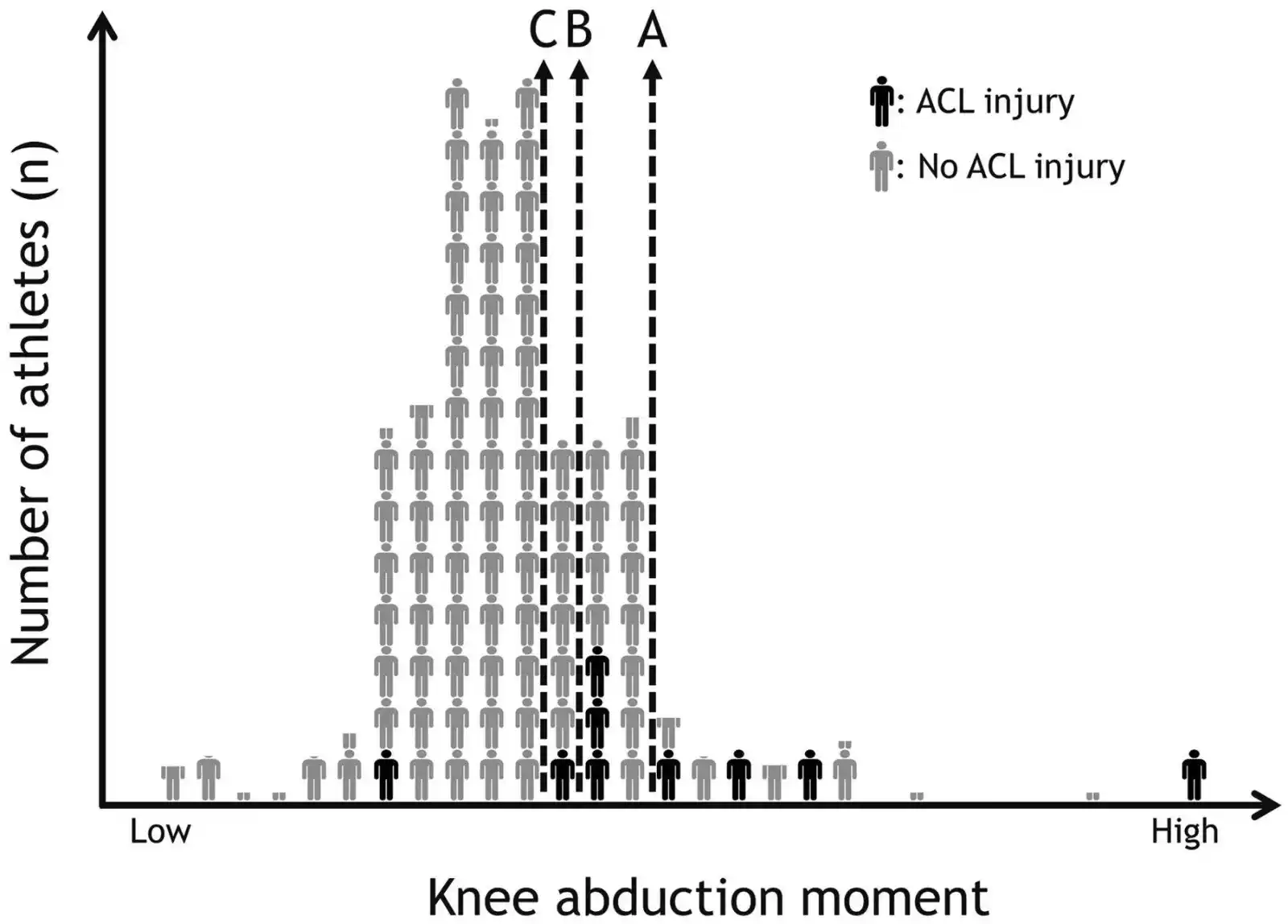 Image from Sports-Exercise Medicine & Sciences: Lifestyle & Performance Medicine, Dept. of Physiology, IMS, BHU: Fig. Schematic representation of data illustrating the relationship be...