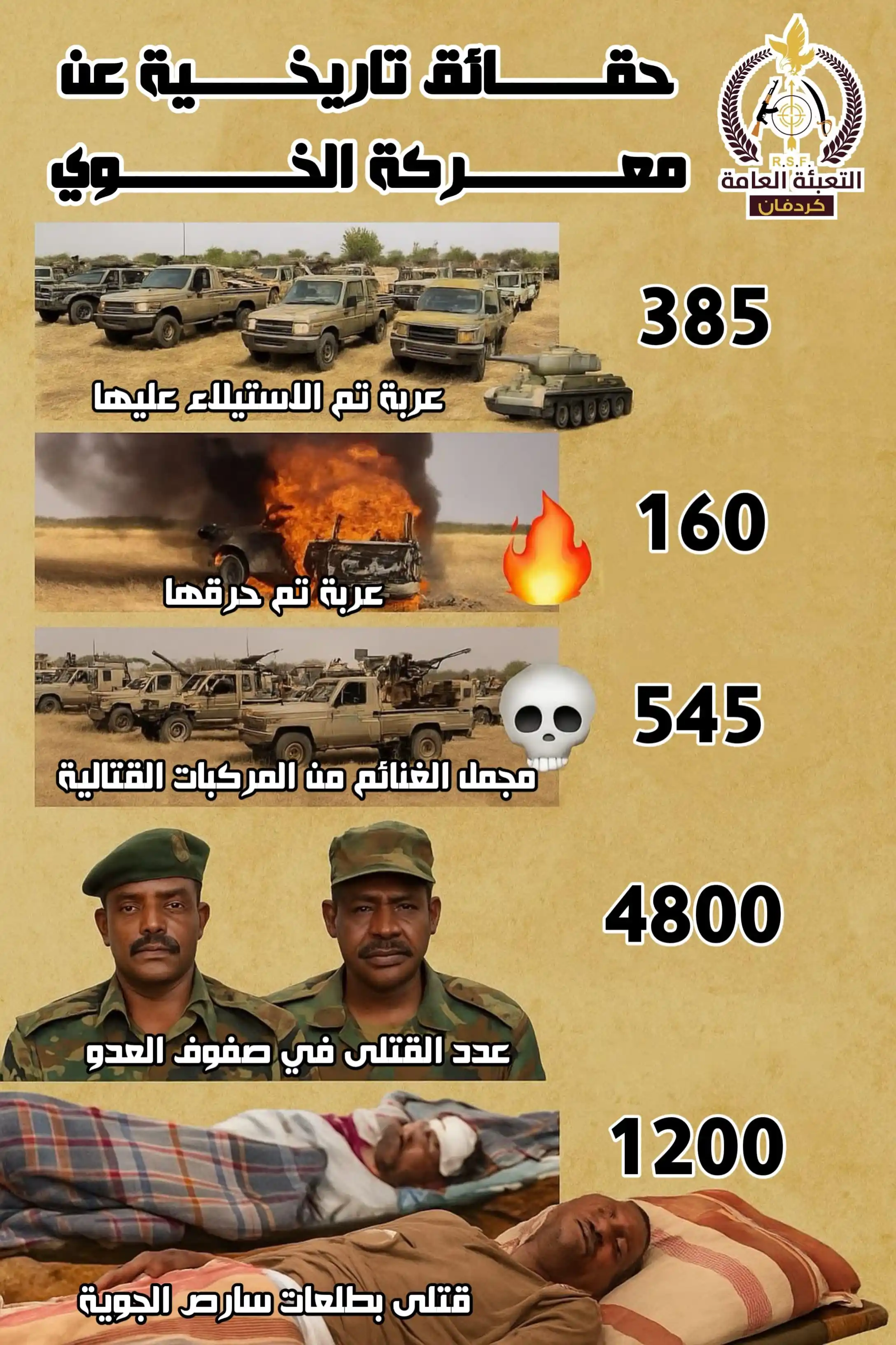Image from 🇸🇩 جمهورية الدعامة المتحدة: 🔻 حقائق معركة الخوي التاريخية: ▪️ ⚔️ واحدة من أعنف المعارك منذ اندلا...
