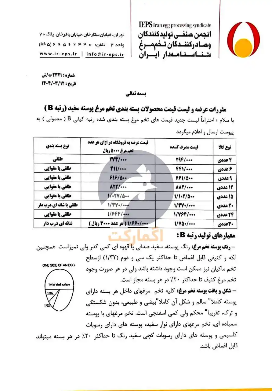 اگمارکت | قیمت گذاری تخم مرغ ایران post