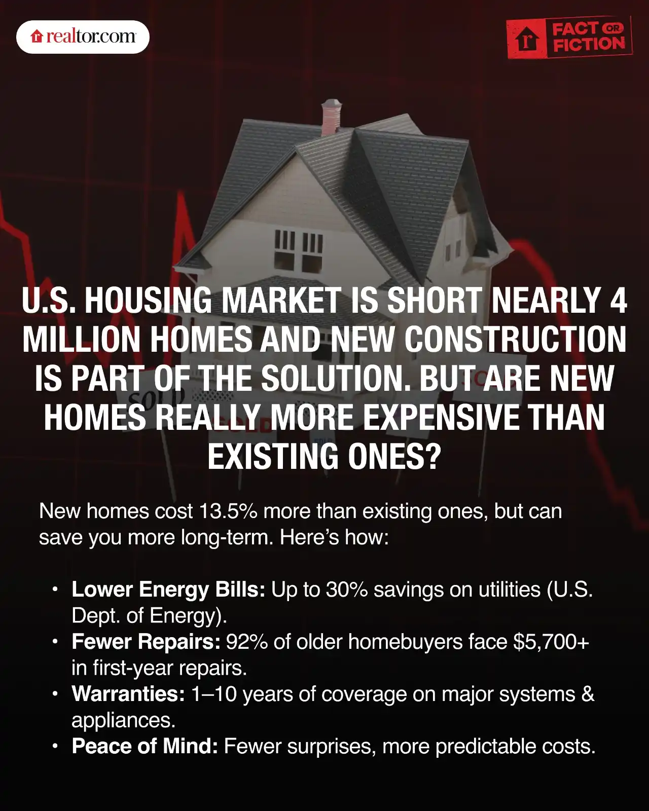 Image from Home Buying & Selling - Realtor.com: The U.S. faces a shortage of nearly 4 million homes after a decade of ...