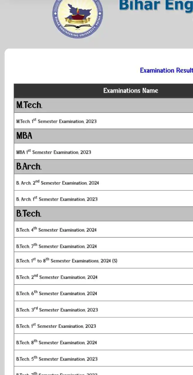 BIHAR ENGINEERING UNIVERSITY ( BEU BIHAR ) BY ESZ post