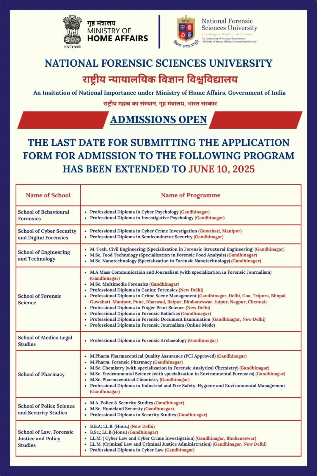 Image from Physics Aspirants: Admission to National Forensic Sciences University Deadline: 10 Jun 2...