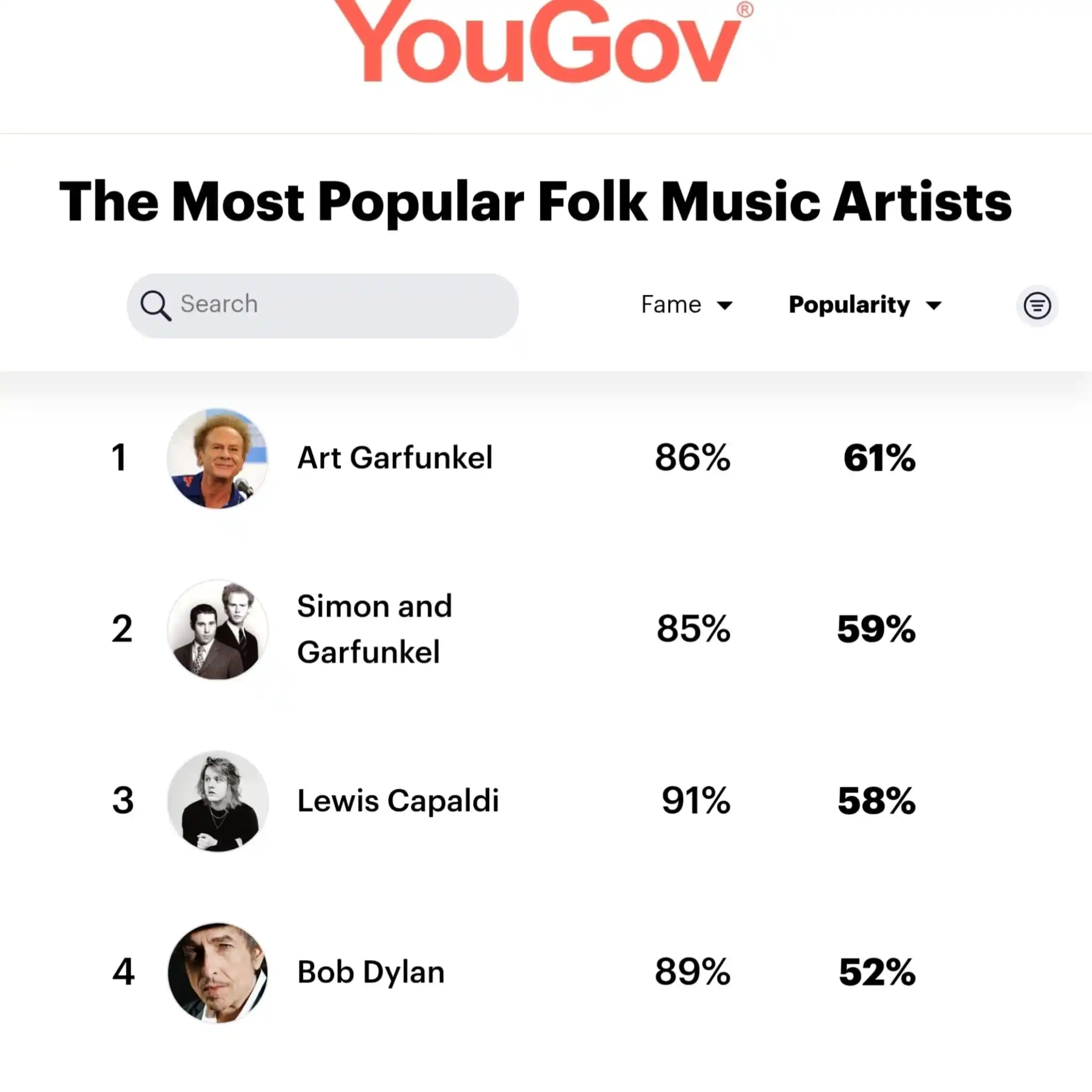 Image from 💎Art Garfunkel Jr ( Team) & Art Garfunkel: Art Garfunkel ist aktuell der bekannteste Folk-Musiker im Vereinigten ...