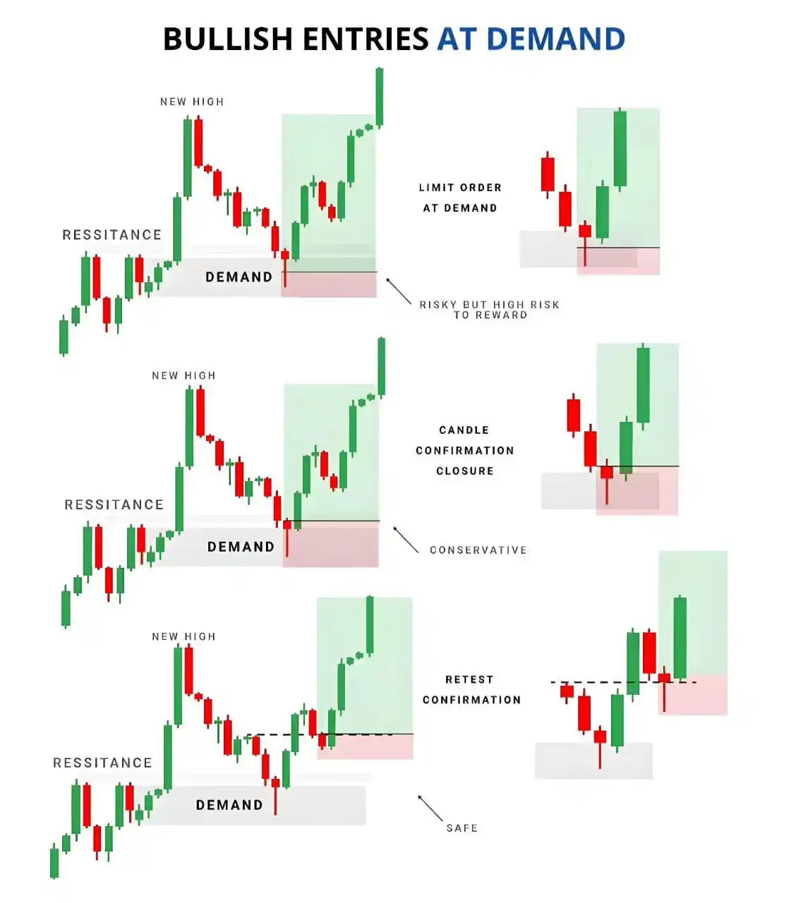 Image from Finance With Palak (Stock Market)📈: Boost Your Trading Game! 🚀💰 Discover the power of Bullish Entries at...