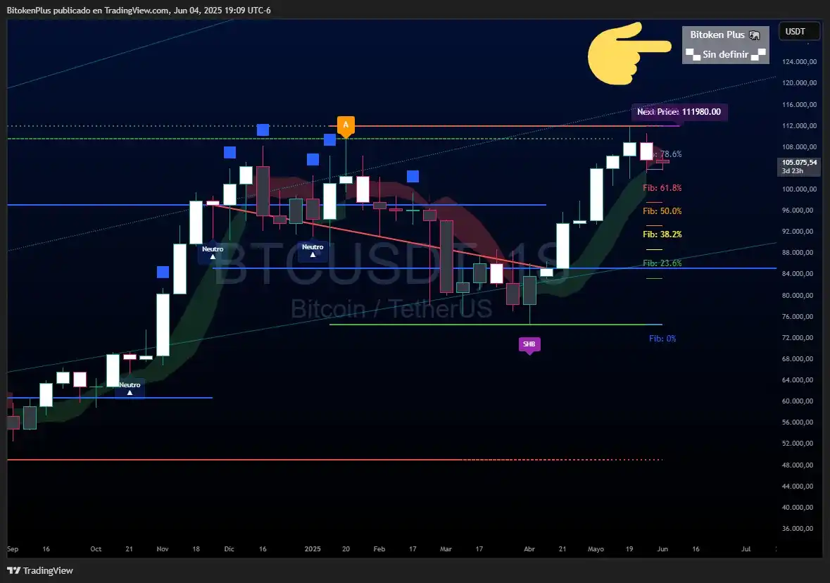 ₿itoken Plus Channel 🐘 post