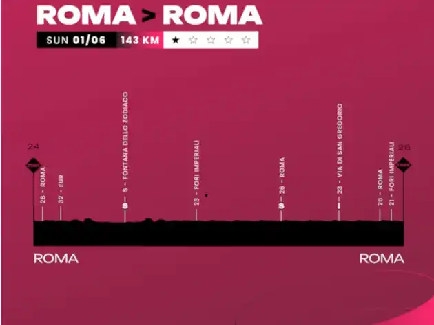 Image from Roma Capitale: 🚴 *Giro d’Italia 2025, domenica 1° giugno a Roma l’ultima tappa: ecco...