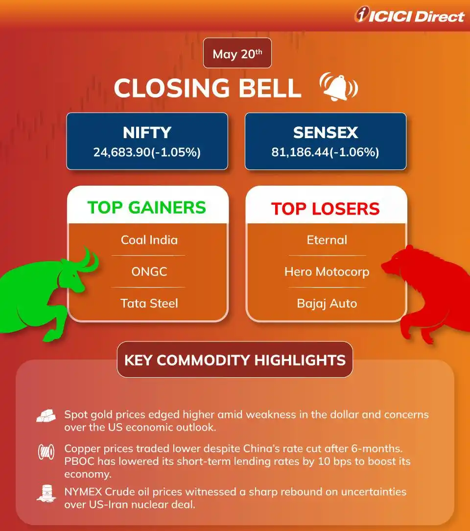 Image from ICICI Direct: 🔔 Here is today’s *market wrap!* 📊 🔸Markets tanked in the last two...