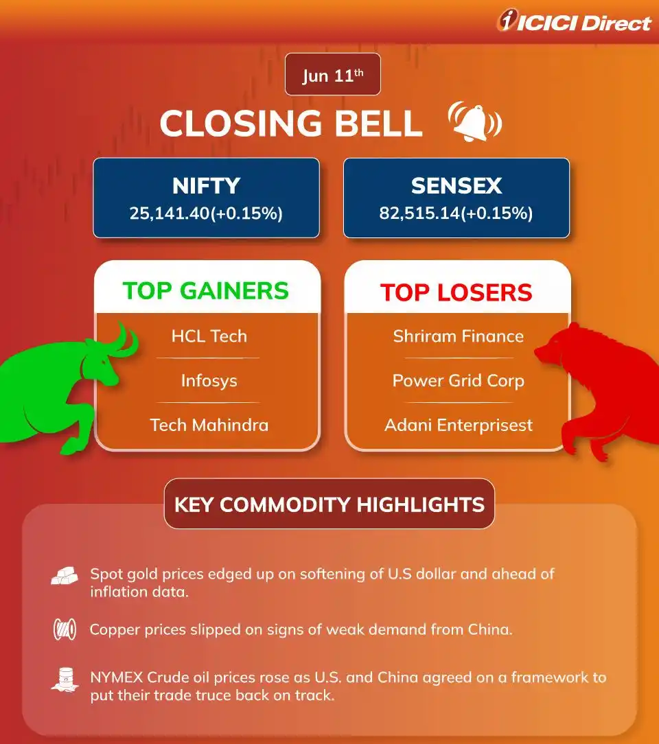 Image from ICICI Direct: 🔔 Here is today’s *market wrap!* 📊 🔸Nifty and Sensex cooled off fr...