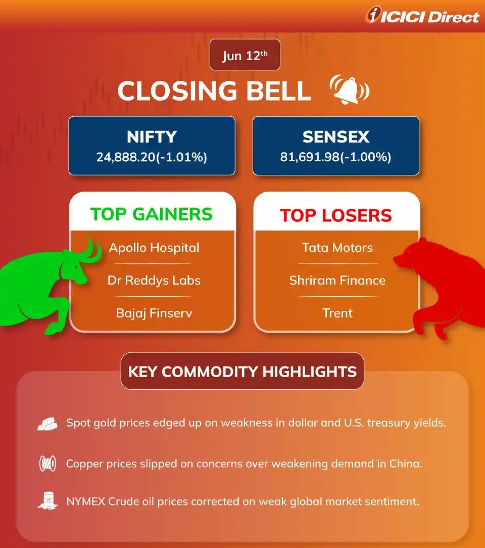 Image from ICICI Direct: 🔔 Here is today’s *market wrap!* 📊 🔸Nifty and Sensex crashed -1% e...