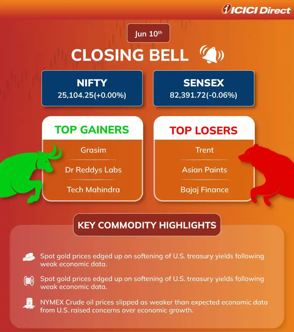 Image from ICICI Direct: 🔔 Here is today’s *market wrap!* 📊 🔸Nifty and Sensex took a breath...