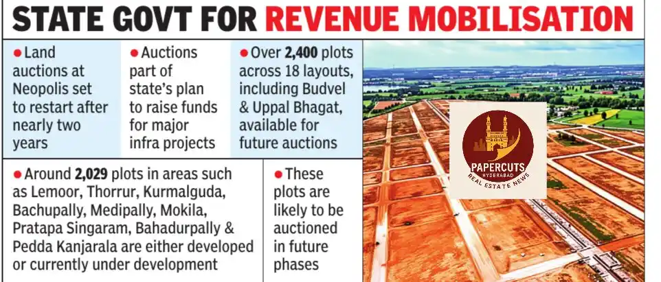 Image from Paper cuts_Hyderabad Real estate news: *HMDA to Restart Land Auctions at Neopolis, Kokapet!* After 2 years, ...