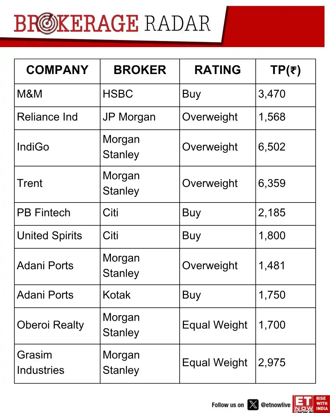 Image from Stock News & Updates.: Key stock ratings and target prices👇 <a class="text-blue-500 hover:...