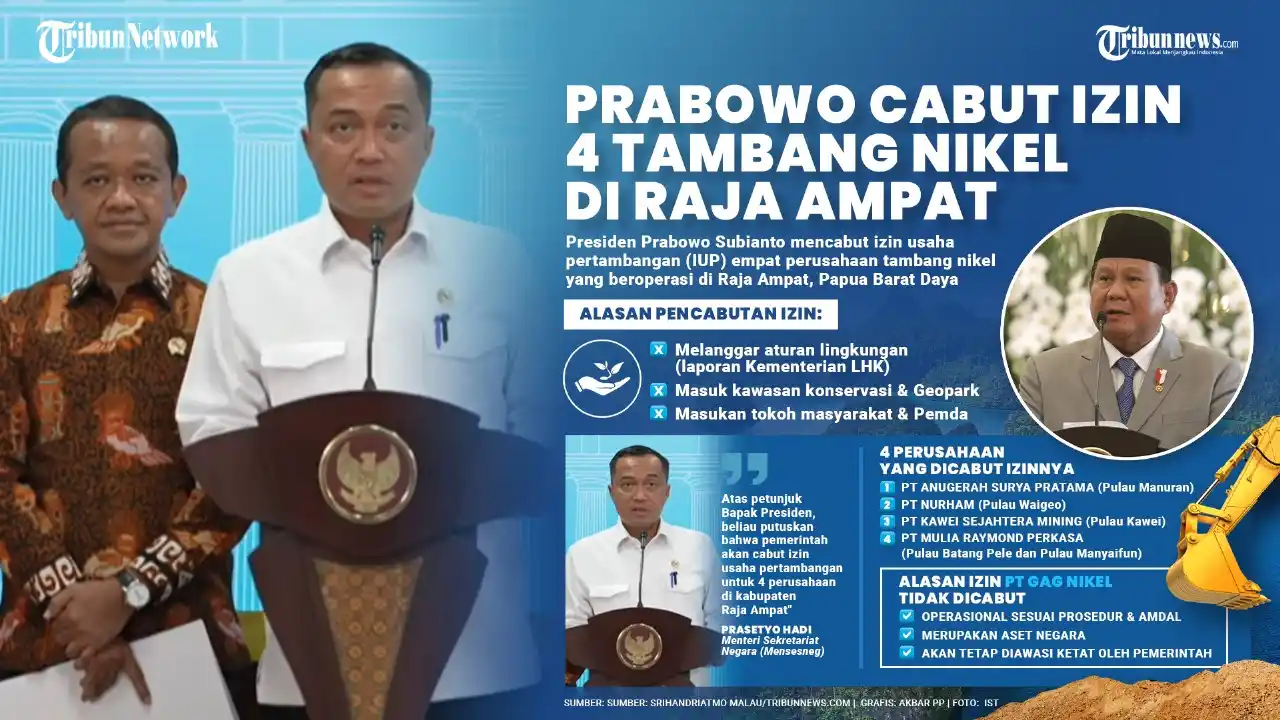 Image from Tribun Kaltim: Pemerintah resmi mencabut Izin Usaha Pertambangan (IUP) 4 perusahaan t...