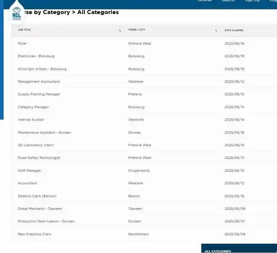 Image from Learnerships,Jobs , Internships & Apprenticeships in South Africa : Youthspace: RCL Foods Vacancy Miller Electrician - Boksburg Millwright Artisan - B...