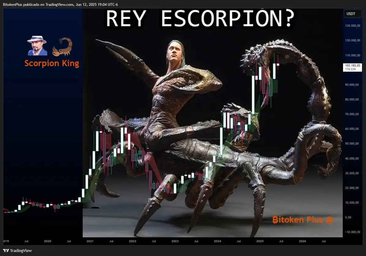 Image from ₿itoken Plus Channel 🐘: Scorpion King...