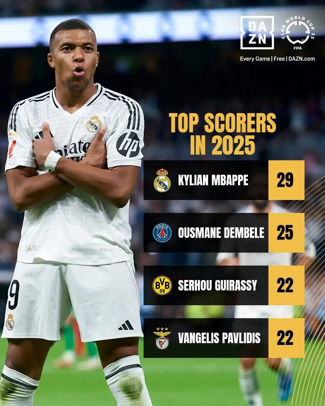 Image from Football News: 🚨The top goalscorers heading to <a class="text-blue-500 hover:underli...