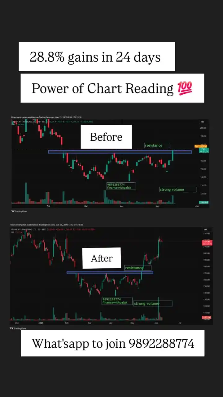 Image from Finance With Palak (Stock Market)📈: <a class="text-blue-500 hover:underline cursor-pointer" href="/hashtag...
