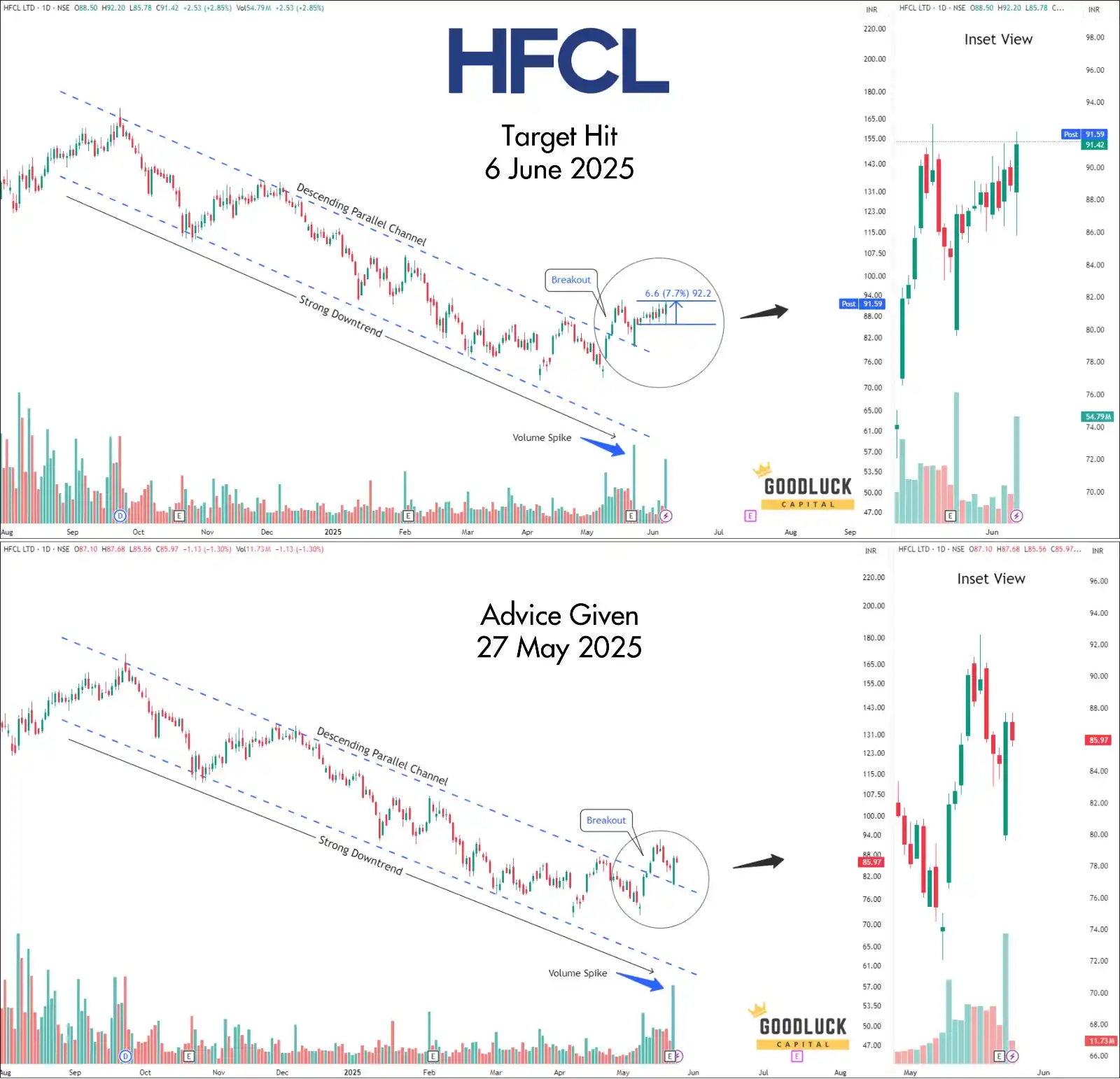 Image from Goodluck Capital: *Attention Traders 🇮🇳* *Stock Target Achieved 🎯*  *Stock Update - H...