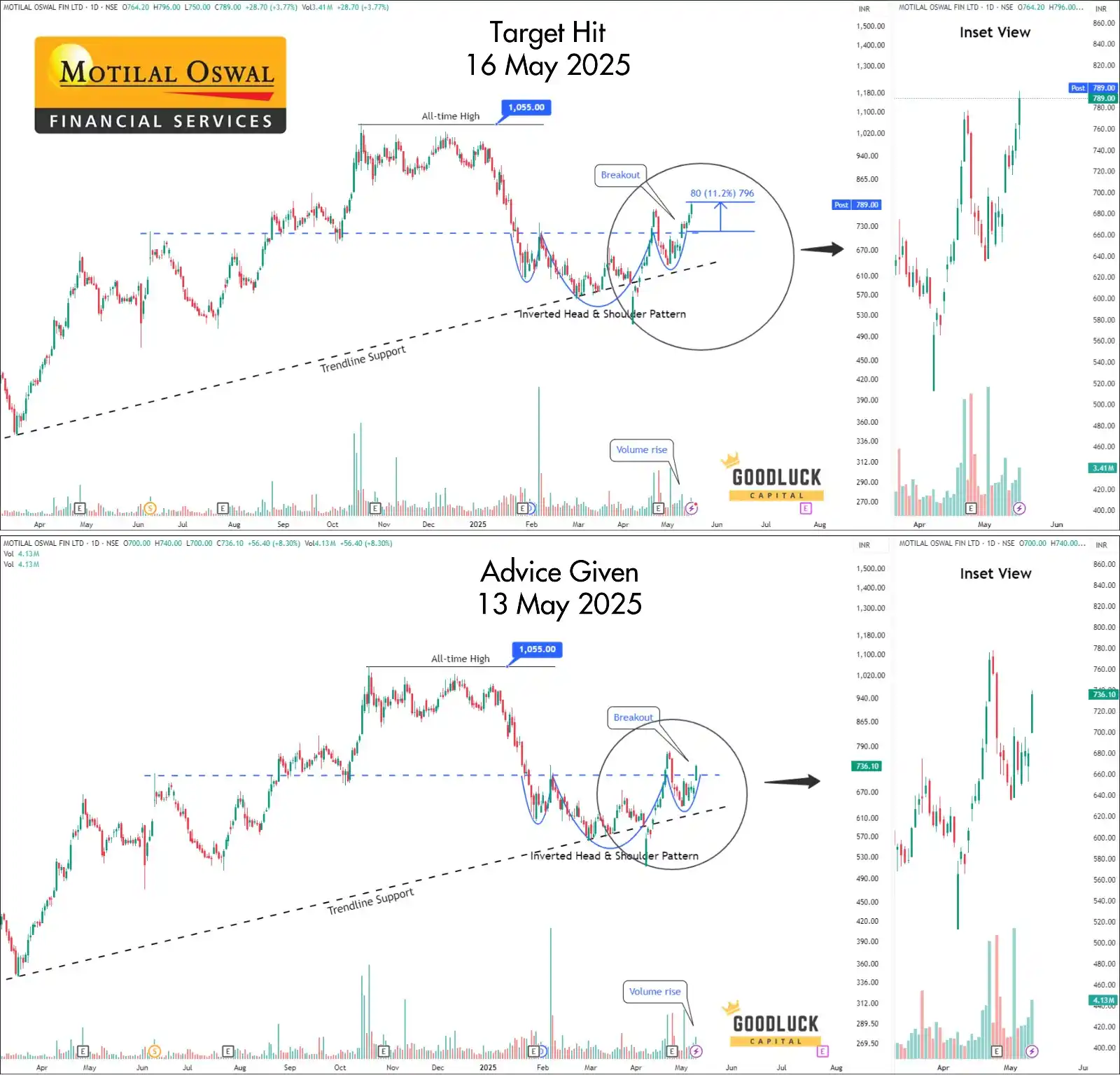 Goodluck Capital post