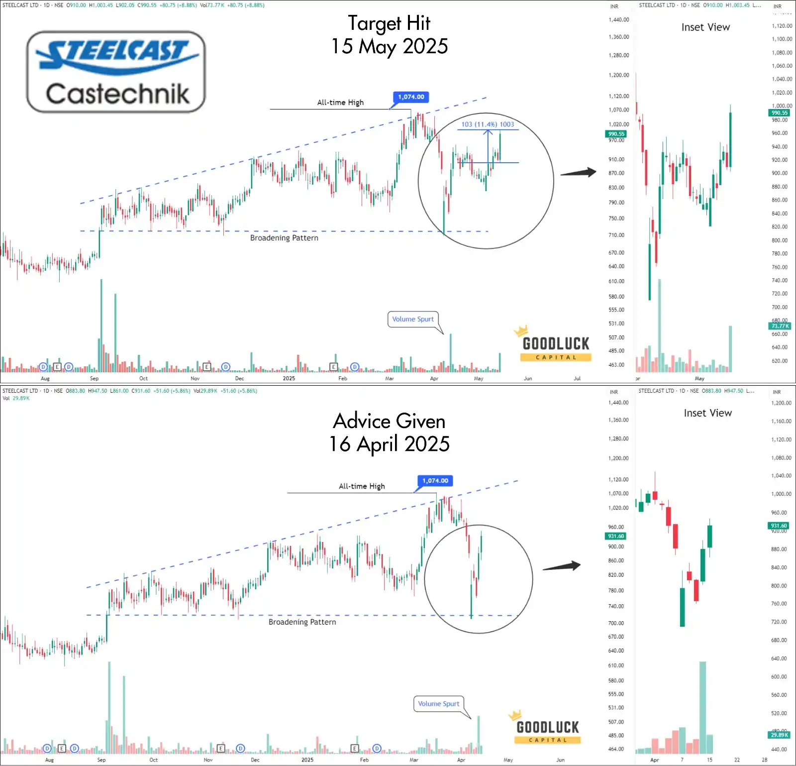 Goodluck Capital post