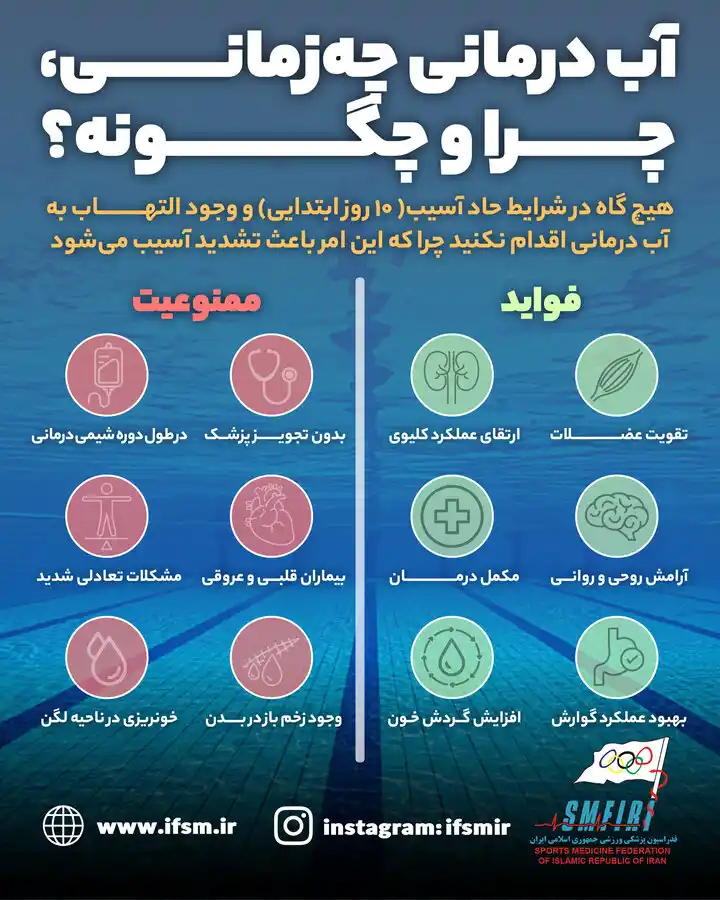 Image from شبکه پزشکی ورزشی ایران: /اینفوگرافیک اختصاصی/ آب درمانی چهزمانی، چرا و چگونه؟ توضیحات تکمیل...