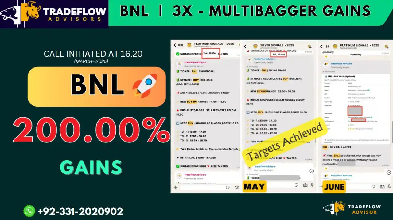 Image from TradeFlow Advisors 🚀: 🚨 *BNL — 4X Multibagger*🔥🍞📈 *When TradeFlow spotted Bunny’s Limit...