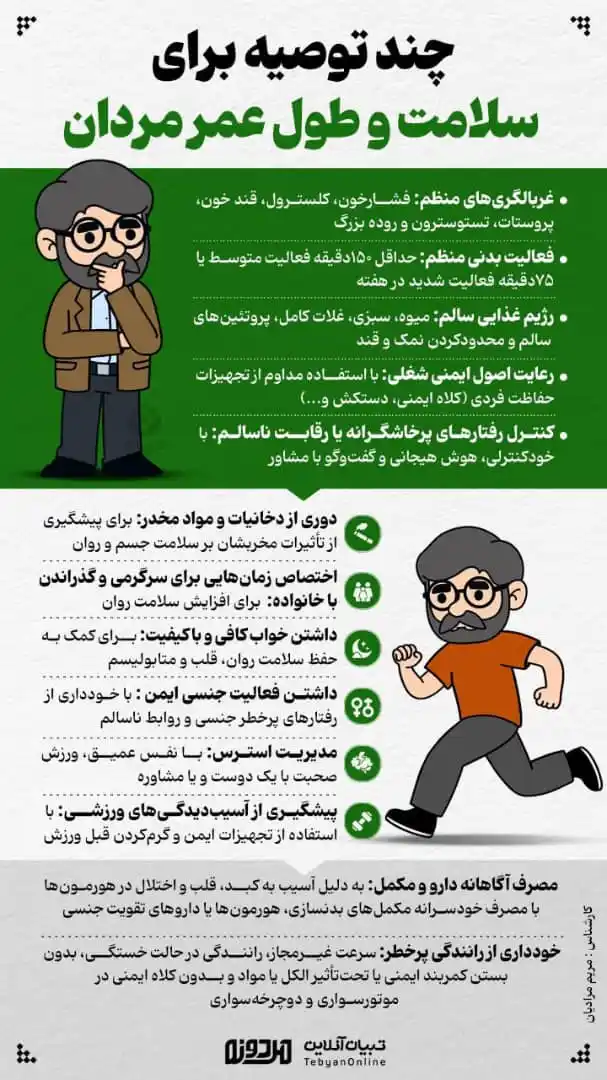 Image from بابل شهر بهارنارنج: چند توصیه برای سلامت و طول عمر مردان 🔹نادیدهگرفتن درد یا مشکلات جسم...