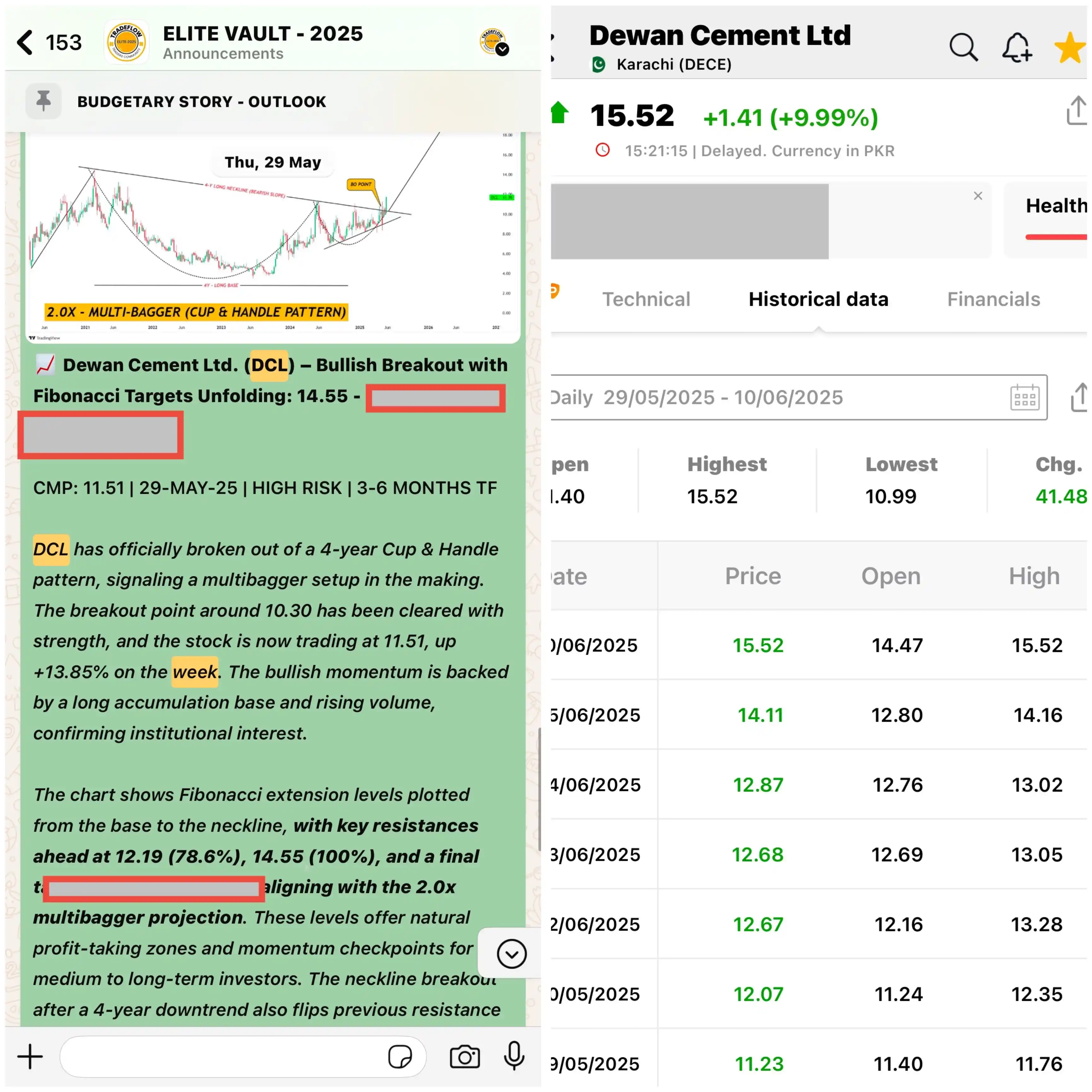 Image from TradeFlow Advisors 🚀: 🔥🔥 _*DCL 🎩 2.0X MULTI-BAGGER PERFORMANCE, 42.00% GAIN RUNNING 🏃LE...
