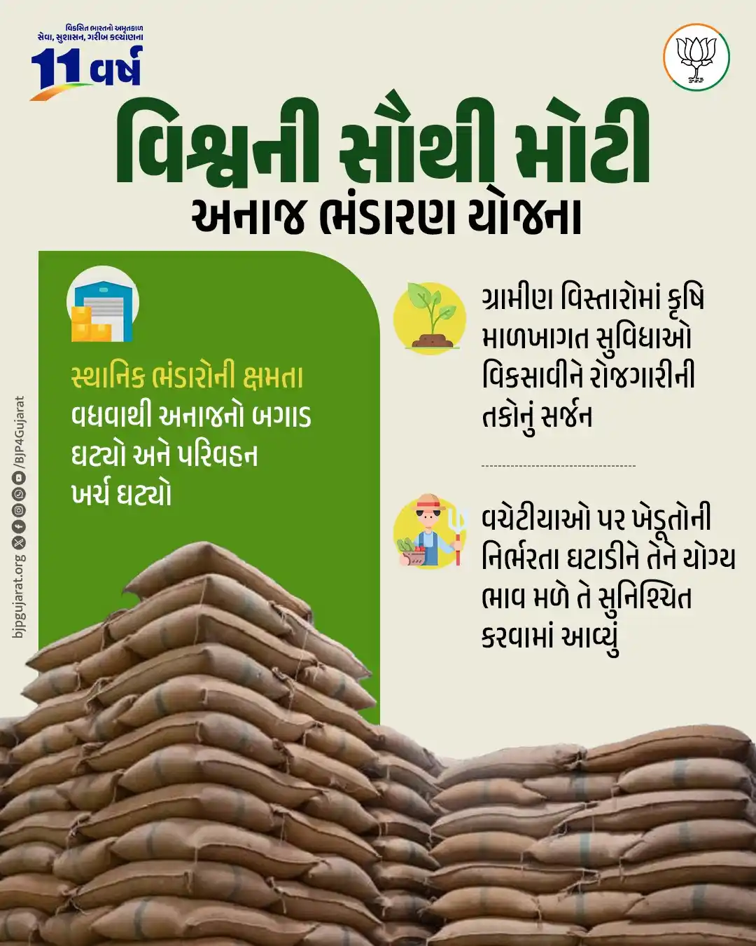 Image from BJP Gujarat: હરએક કદમ પર ખેડૂતો સાથે મોદી સરકાર મોદી સરકારે વિશ્વની સૌથી મોટી અનાજ...