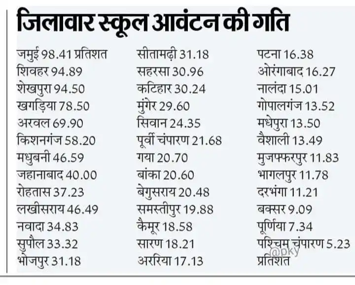 Bihar Teachers Unity post