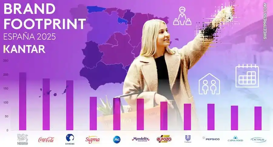 Image from Dulces Noticias ... y algo más: 🛒 La marca más elegida por los consumidores españoles tanto dentro co...