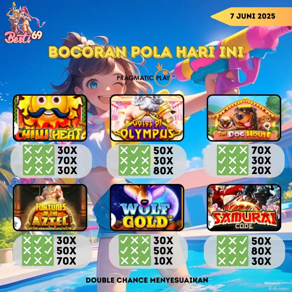 BESTI69 OFFICIAL post