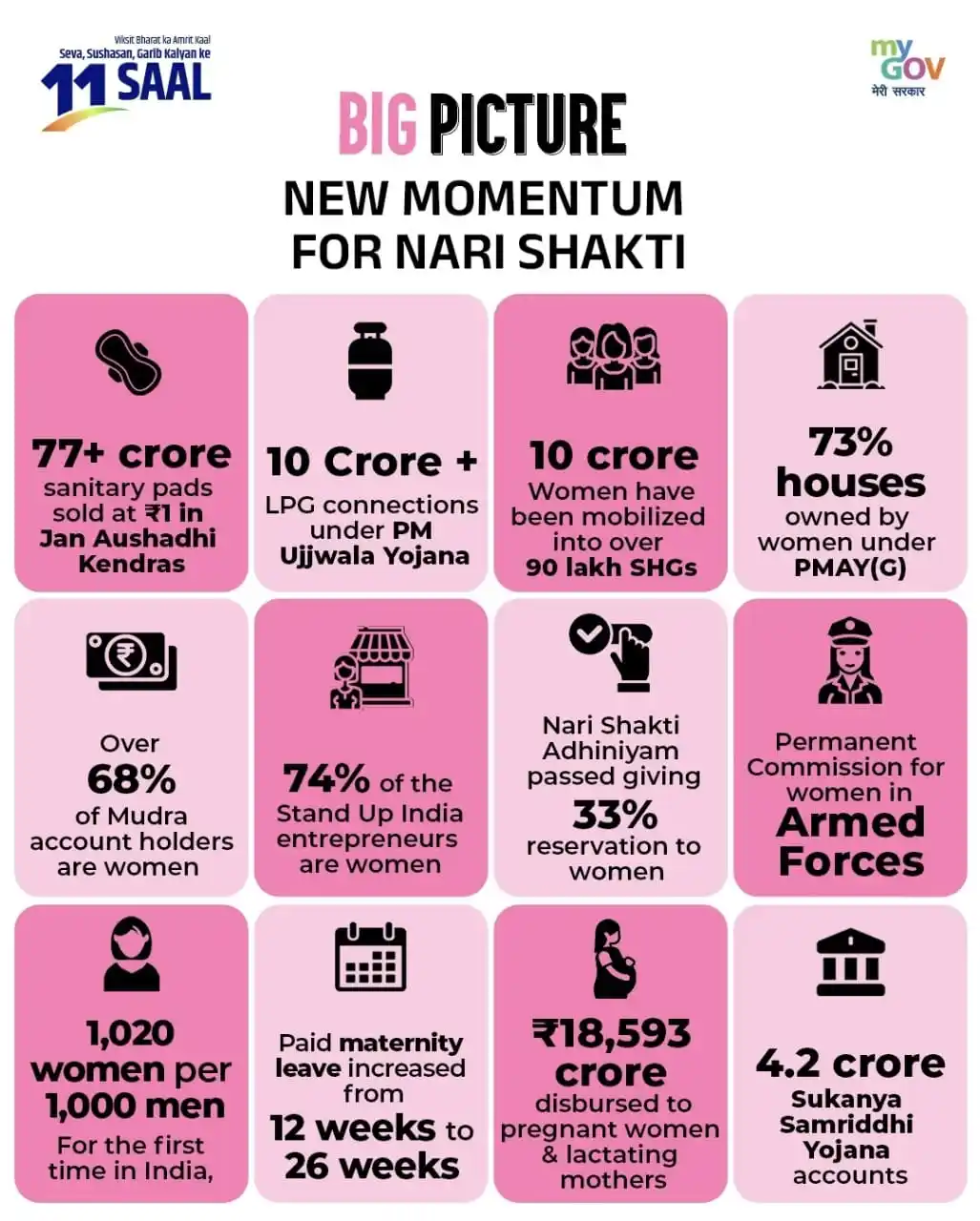Image from BJP Meghalaya: New Momentum for Nari Shakti! <a class="text-blue-500 hover:underline ...