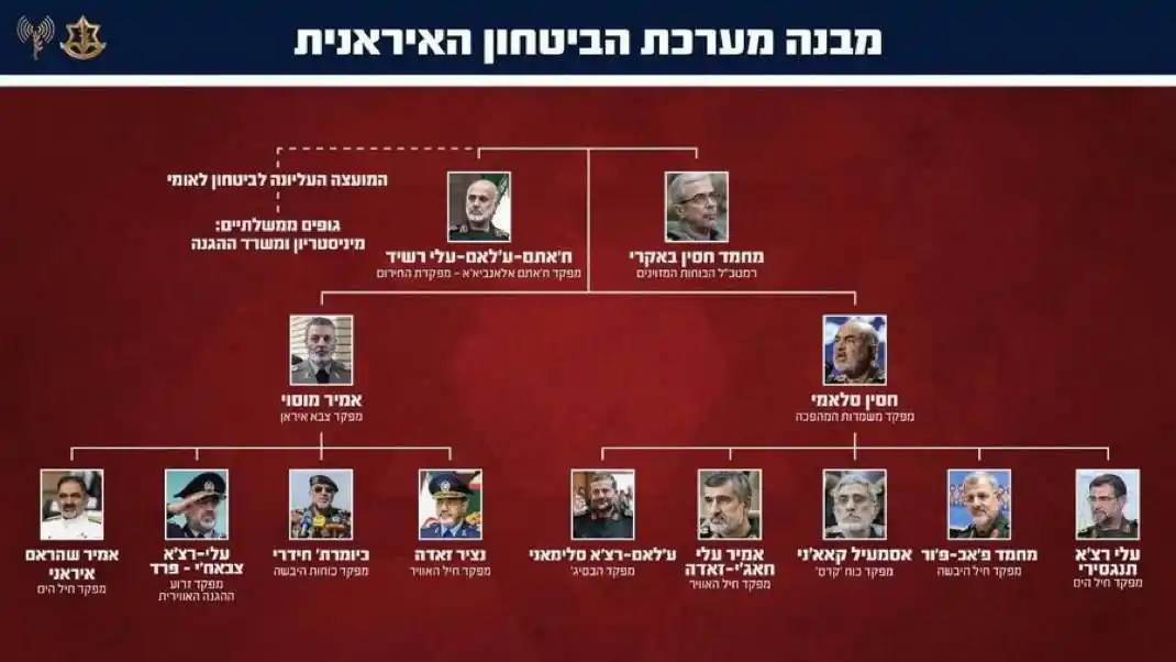 GDI Intelligence Feed  post