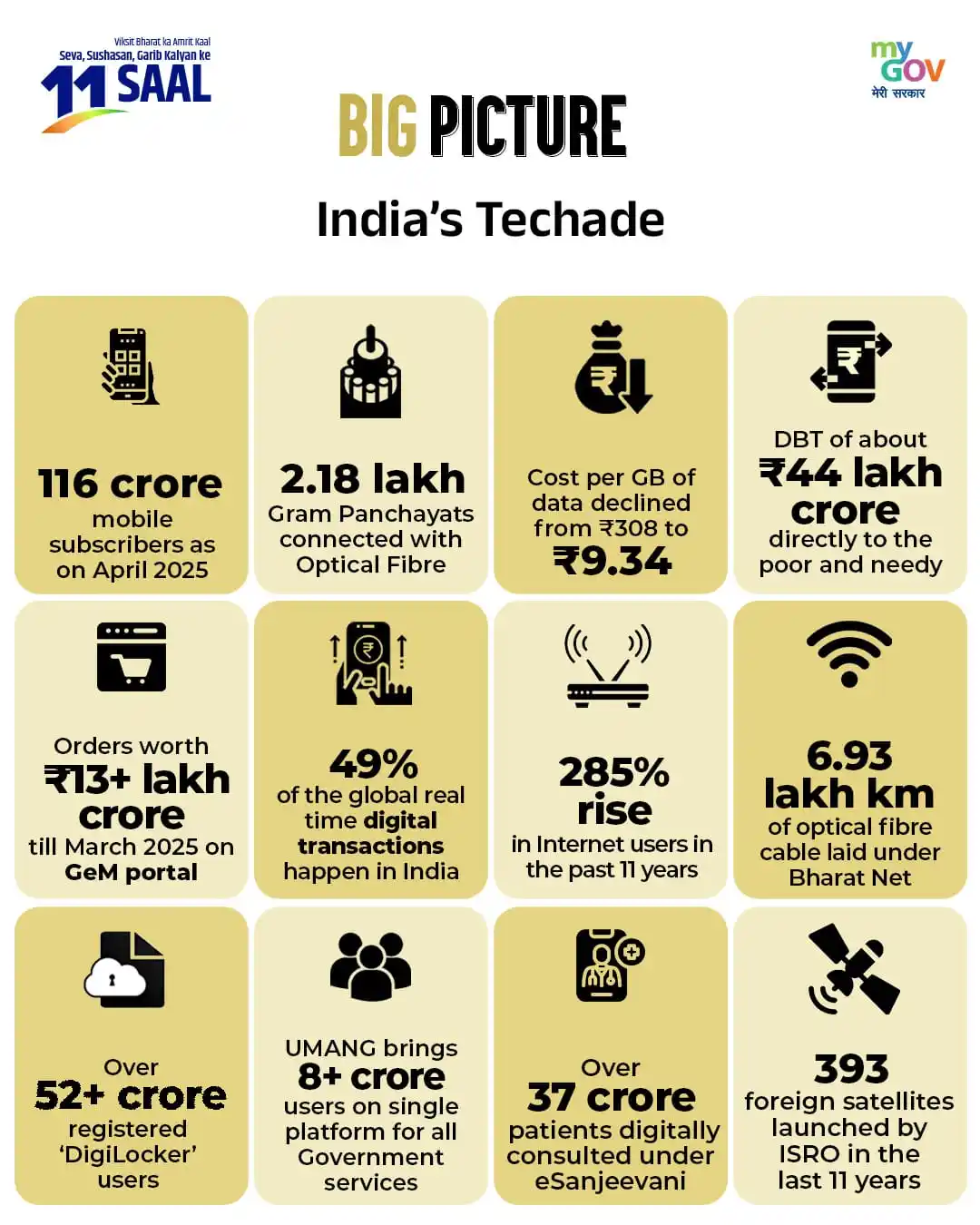 Image from BJP Meghalaya: Today, we celebrate 11 years of a silent digital revolution under the ...