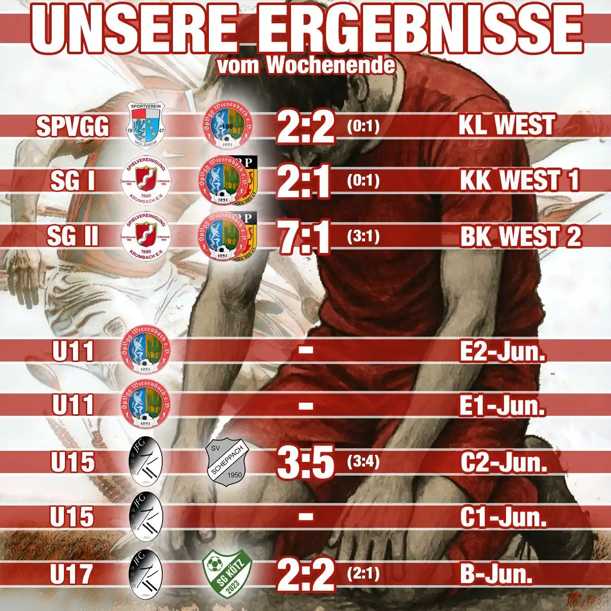 Image from SpVgg Wiesenbach 1951 e.V.: Unsere Ergebnisse vom Wochenende in der Übersicht
⚽ Kreisliga West
...