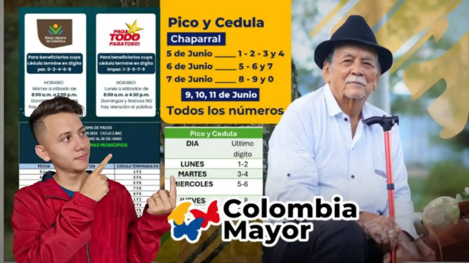 Image from Jey Te Informa: Confirman Cronograma para Bancarizados y Beneficiados por Giro👇🏻  Co...