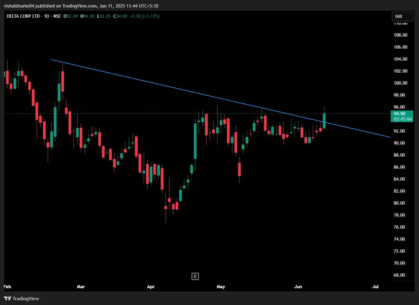 Image from Price Action Trading: <a class="text-blue-500 hover:underline cursor-pointer" href="/hashtag...
