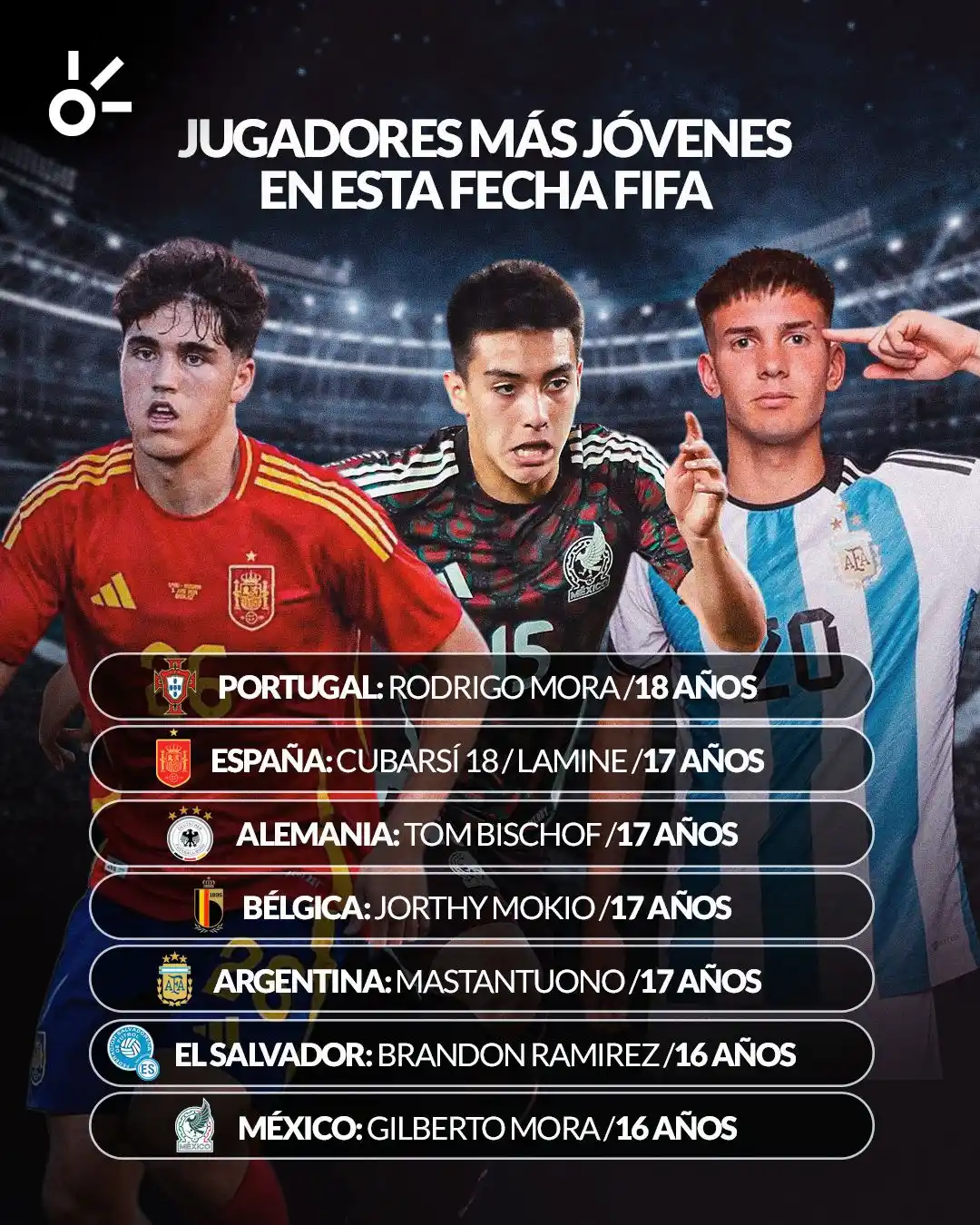 Image from Claro Sports: ¡EL MÁS JOVEN ES MEXICANO! 🔥🇲🇽😮💨 En esta <a class="text-blue-50...